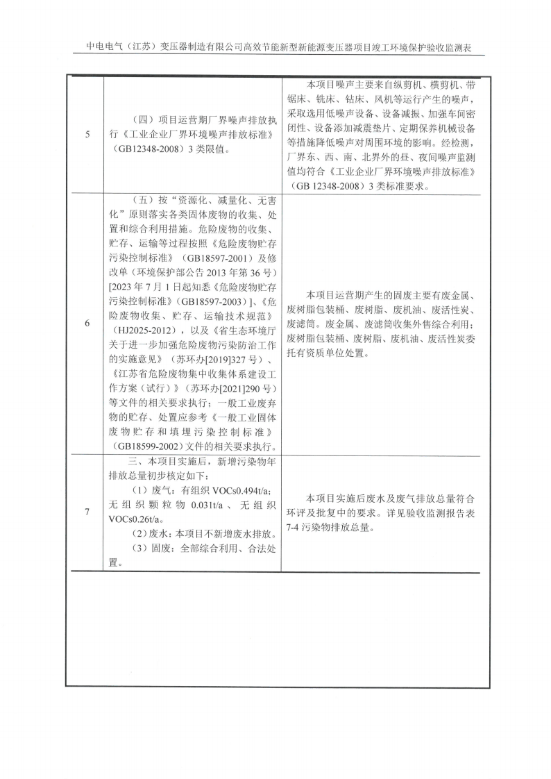 中電電氣（江蘇）變壓器制造有限公司驗收監測報告表_15.png